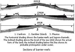 Black and white drawing of Inside an atoll, Keeling Island.