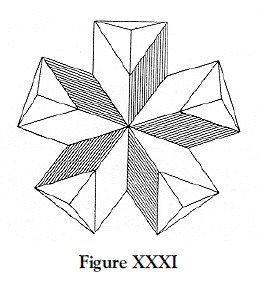 Figure 31